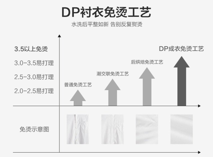 男士長(zhǎng)袖襯衫，工作服襯衫，職業(yè)裝襯衫